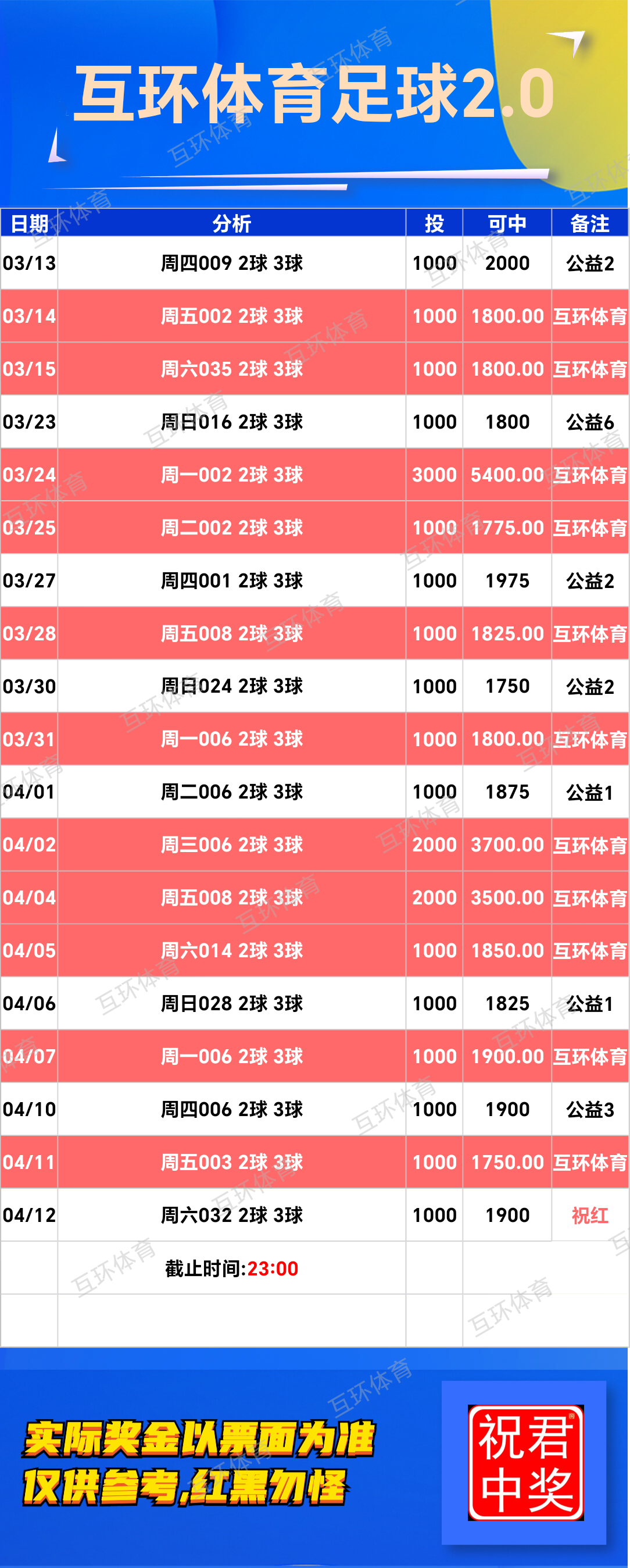 周六足球篮球攻略参考已更新