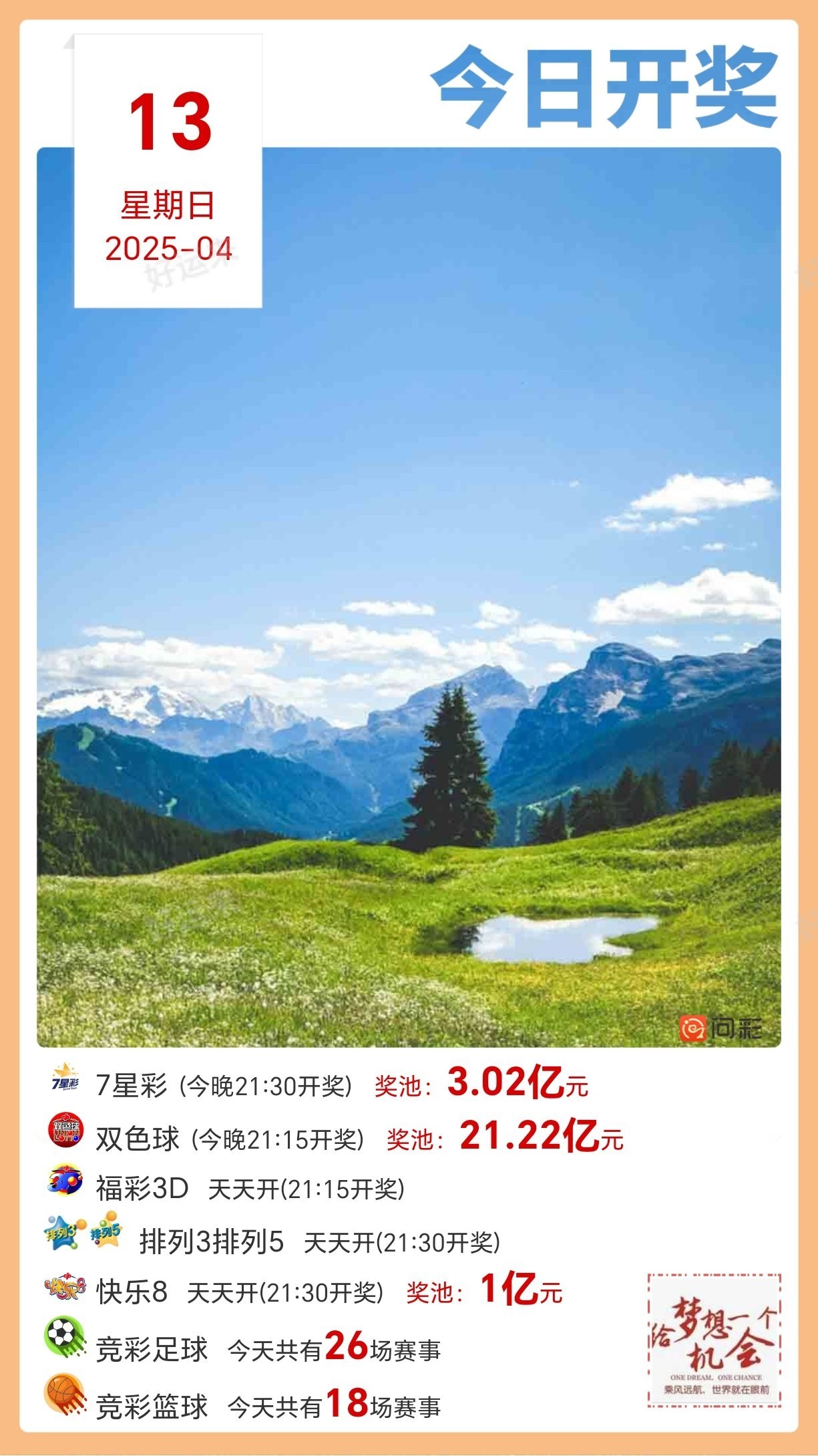 【4月13日周日】今日开双色球、福彩3D、快乐8 双色球奖池高达21.22亿元； 快乐8奖池高达1亿元；