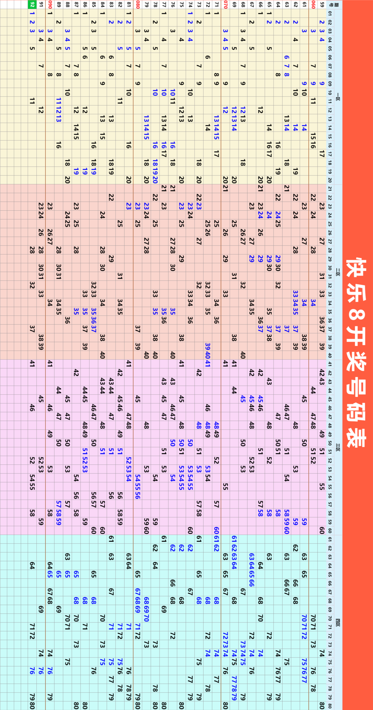 4月13日周日快乐8今晚开奖！奖池达到1亿元！坚持就有机会，爱心成就梦想㊗君中奖好运相伴