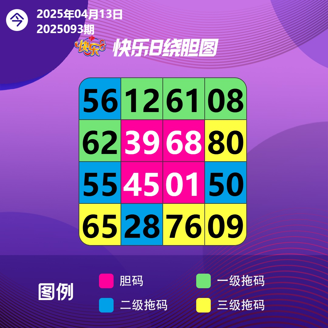 4月13日周日快乐8今晚开奖！奖池达到1亿元！坚持就有机会，爱心成就梦想㊗君中奖好运相伴