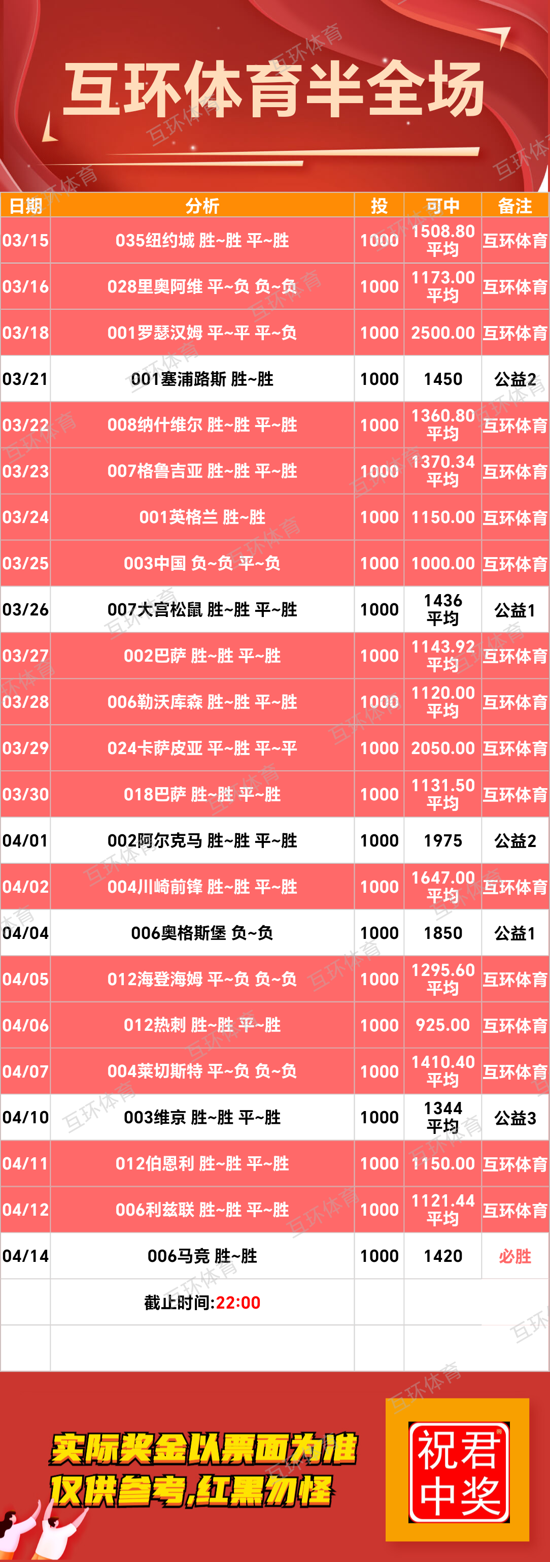 周一足球攻略参考已更新