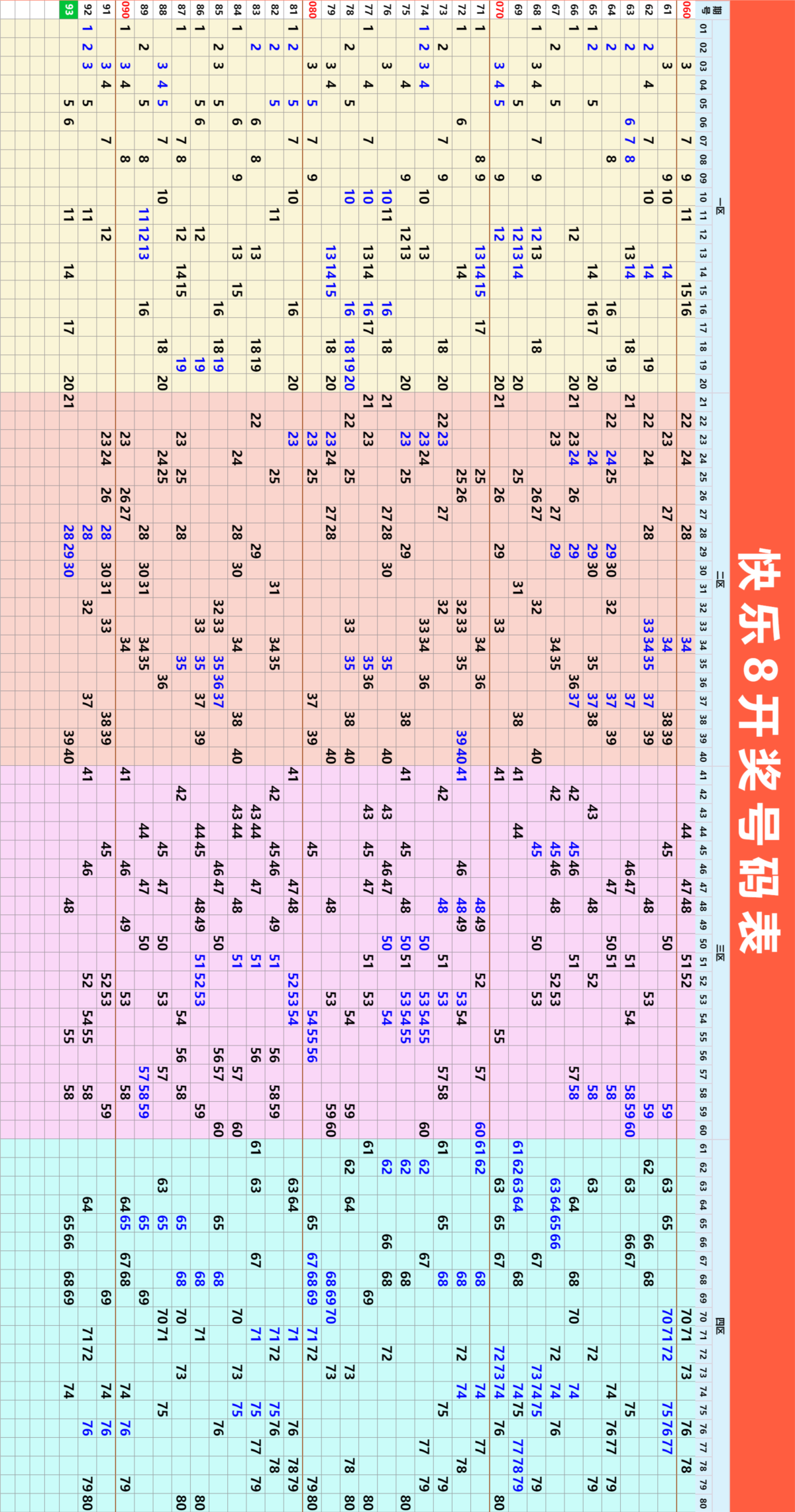 周一快乐8今晚开奖！奖池达到9957.31万元！选出你的幸运号！把一份幸运带回家！坚持就有机会，爱心成就梦想㊗君中奖好运相伴
