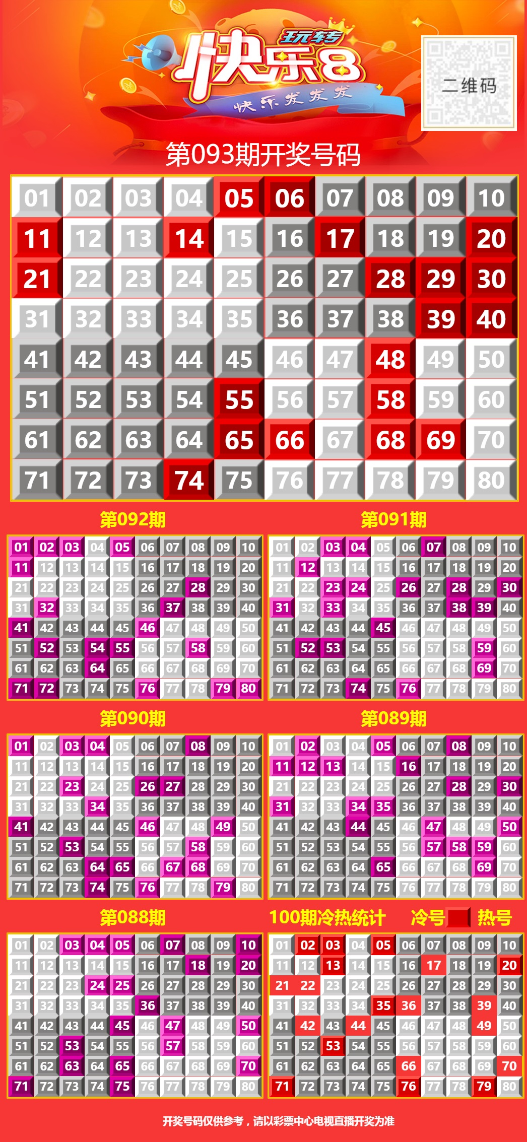 周一快乐8今晚开奖！奖池达到9957.31万元！选出你的幸运号！把一份幸运带回家！坚持就有机会，爱心成就梦想㊗君中奖好运相伴