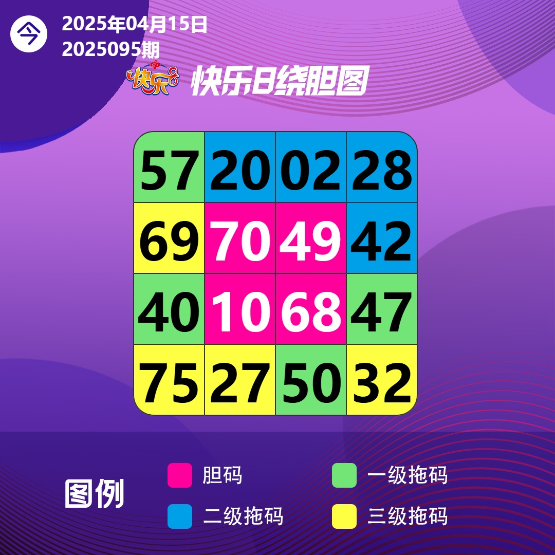 同二快乐8分析推荐参考已更新