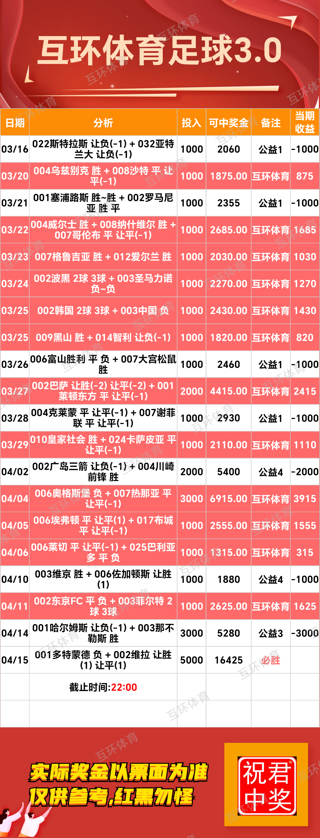 周二足球篮球攻略参考已更新