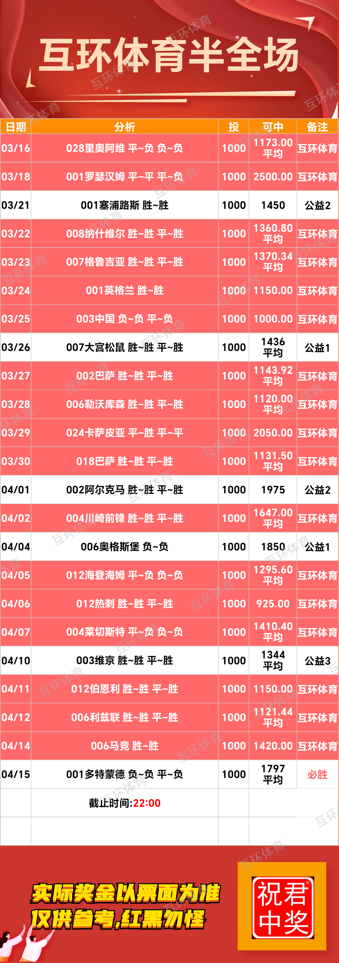 周二足球篮球攻略参考已更新