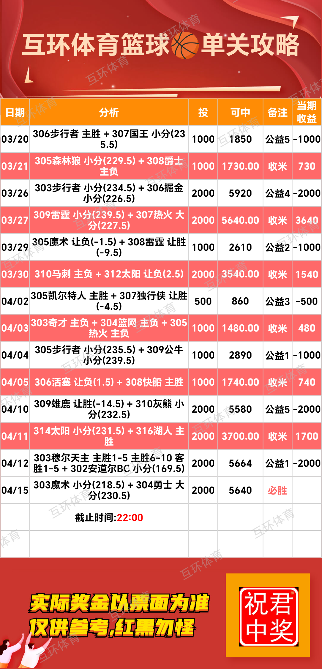 周二足球篮球攻略参考已更新
