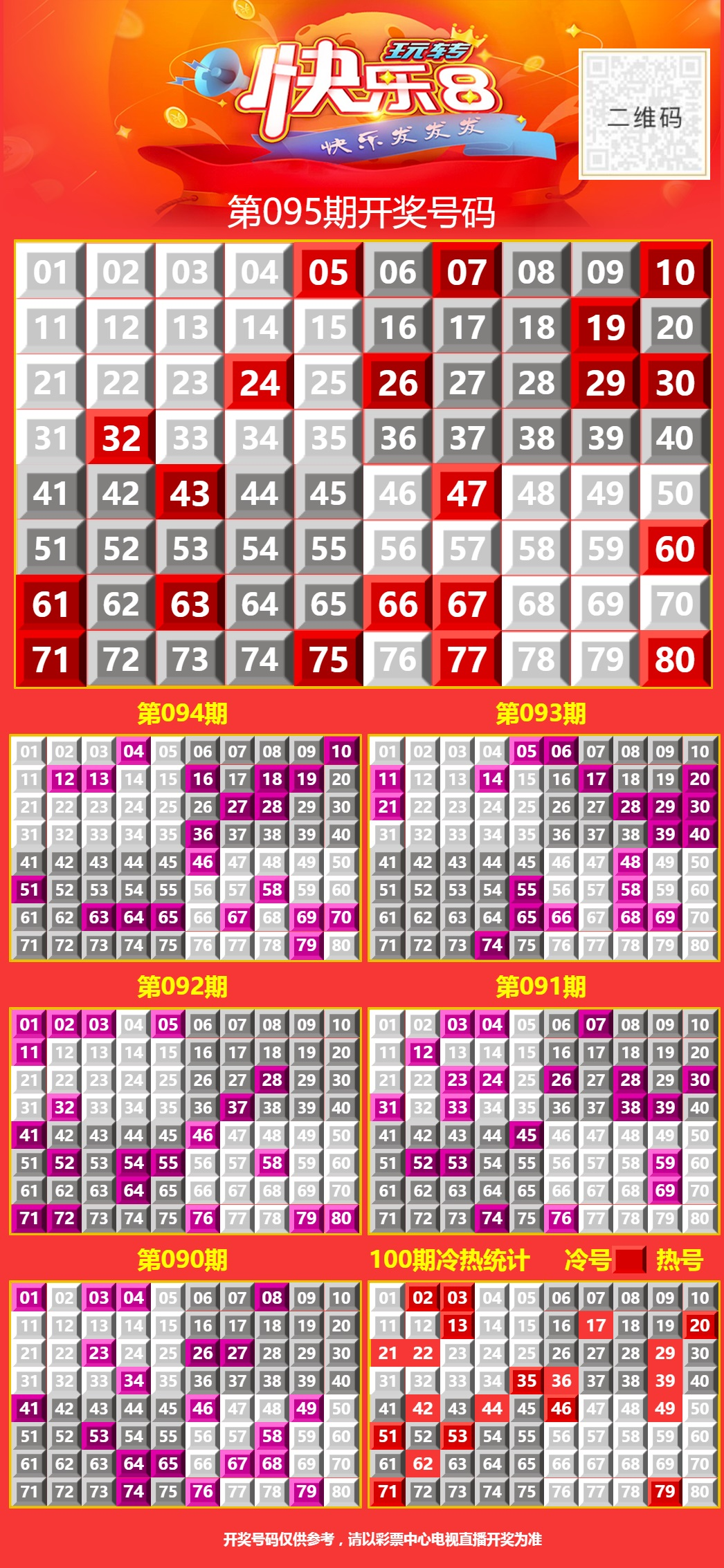 4月16日快乐8今晚开奖！奖池达到9841.03万元！坚持就有机会，爱心成就梦想 ㊗君中奖好运相伴