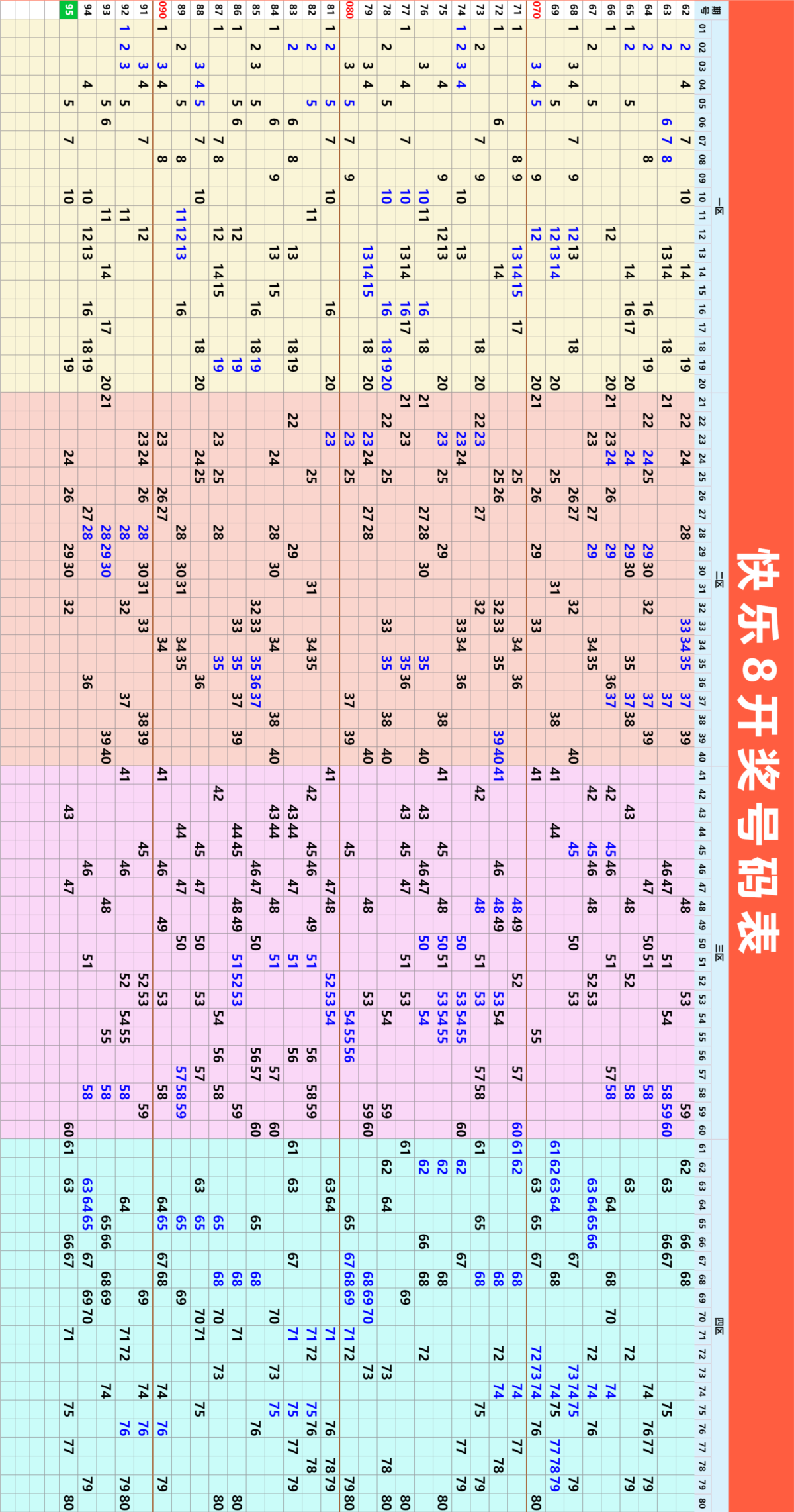 4月16日快乐8今晚开奖！奖池达到9841.03万元！坚持就有机会，爱心成就梦想 ㊗君中奖好运相伴