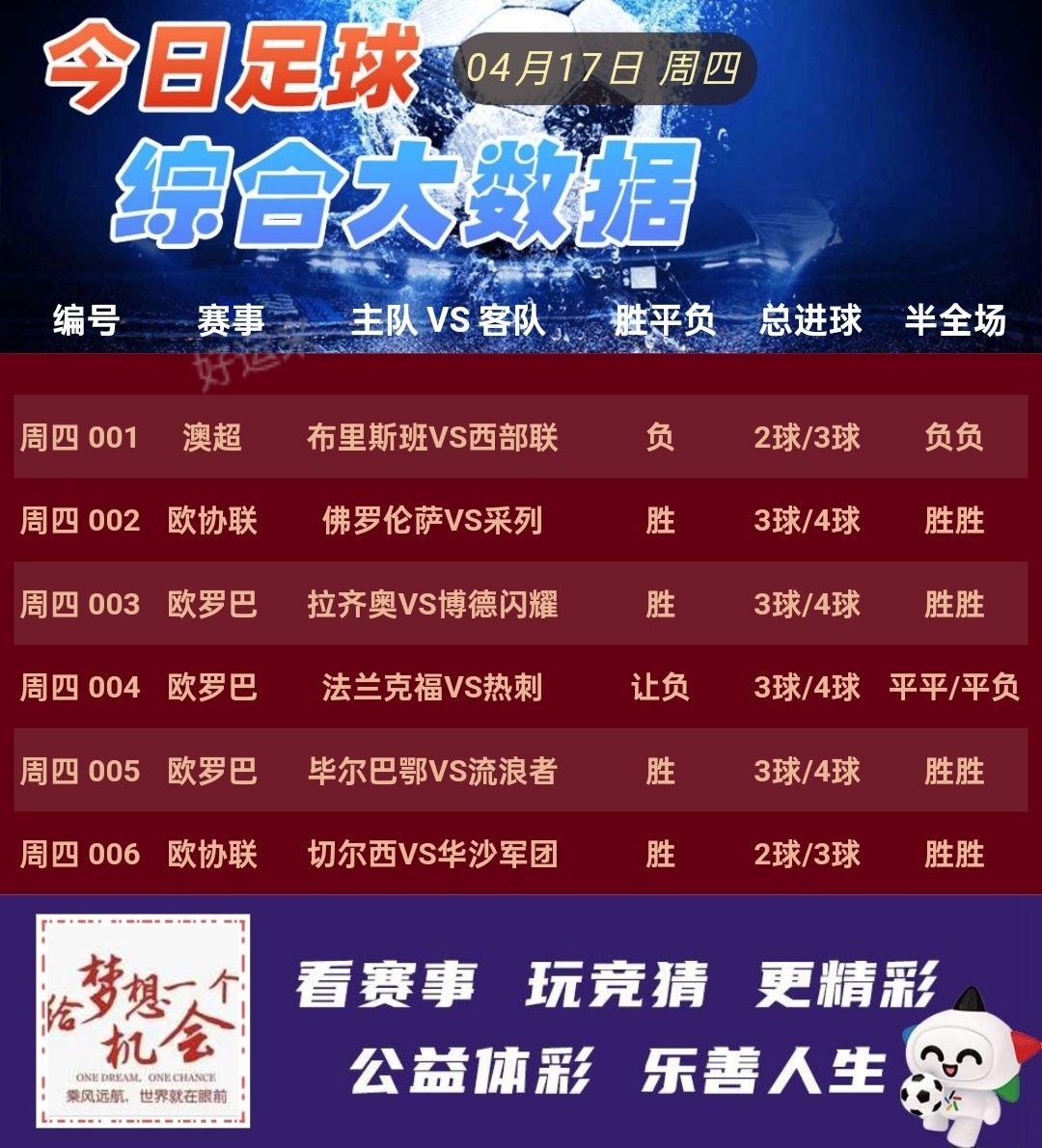 04月17日赛事预告 ⚽️竞彩足球6场，早场1场 ⚽️ 竞彩篮球️无赛事 晚上22:00点截止