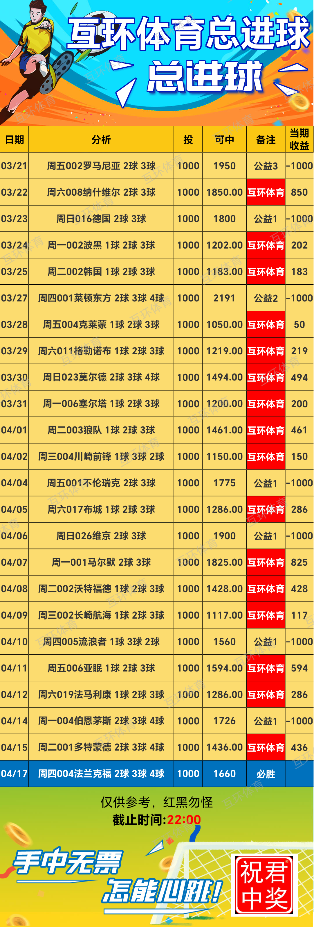 周四足球攻略参考已更新