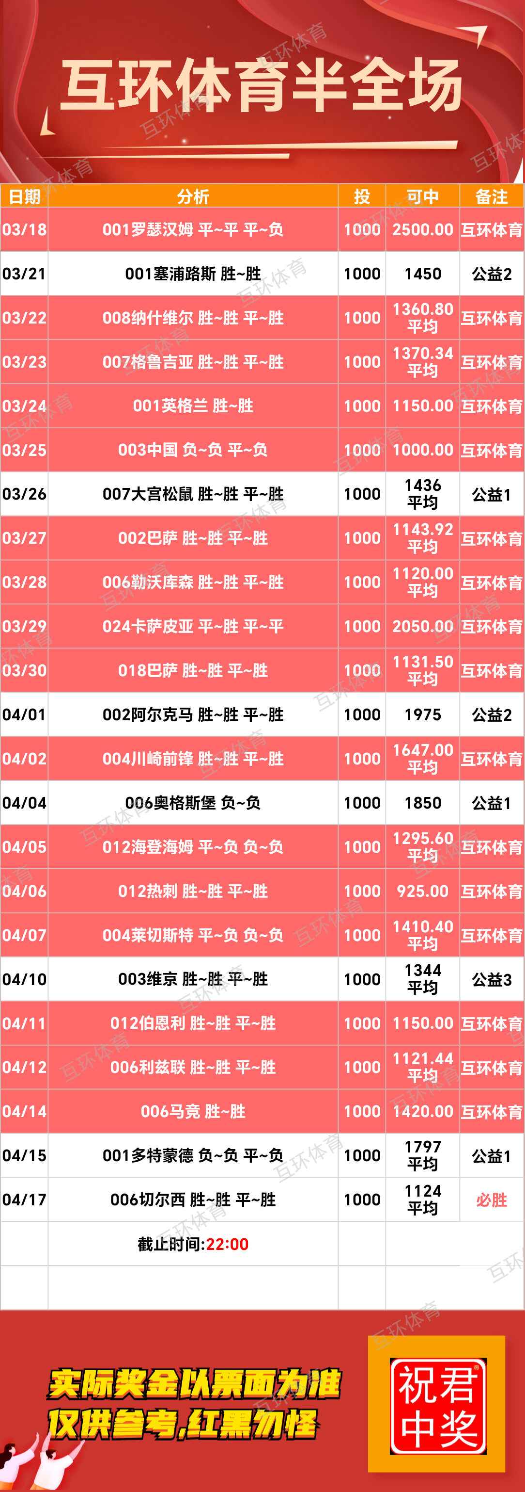 周四足球攻略参考已更新
