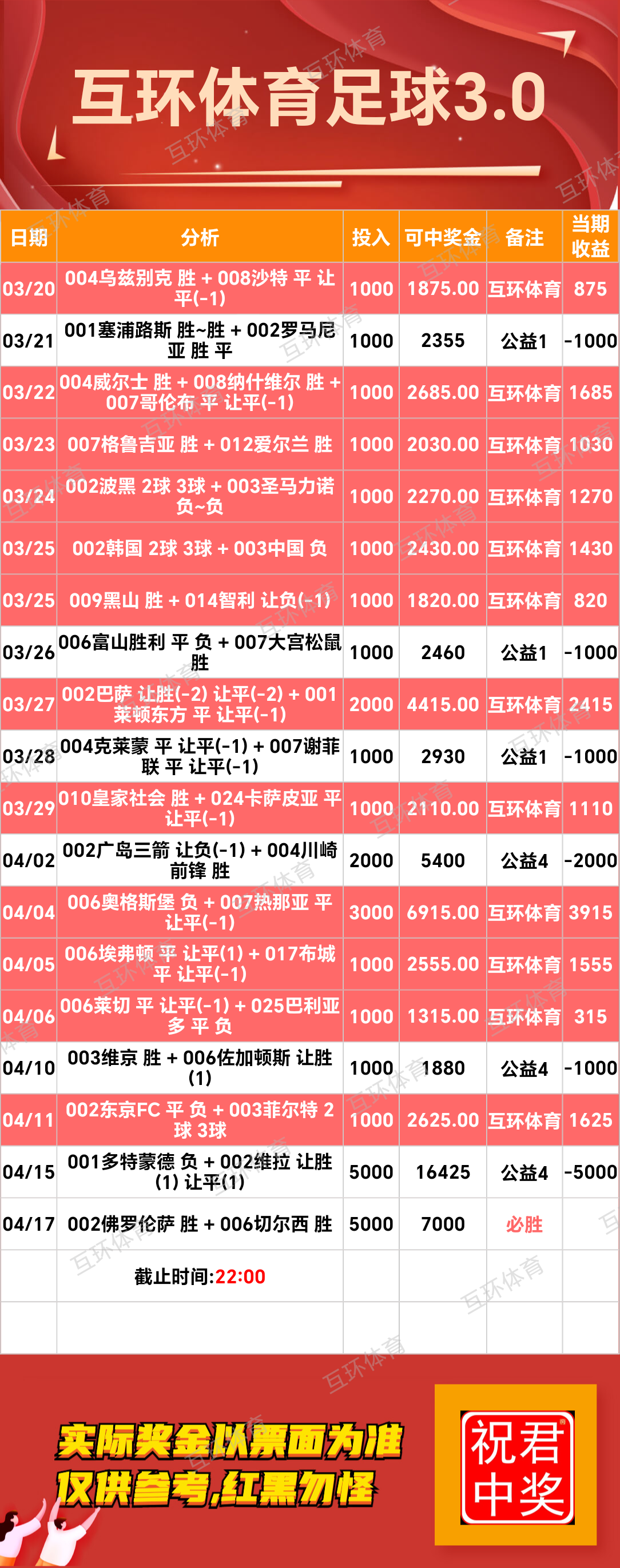 周四足球攻略参考已更新