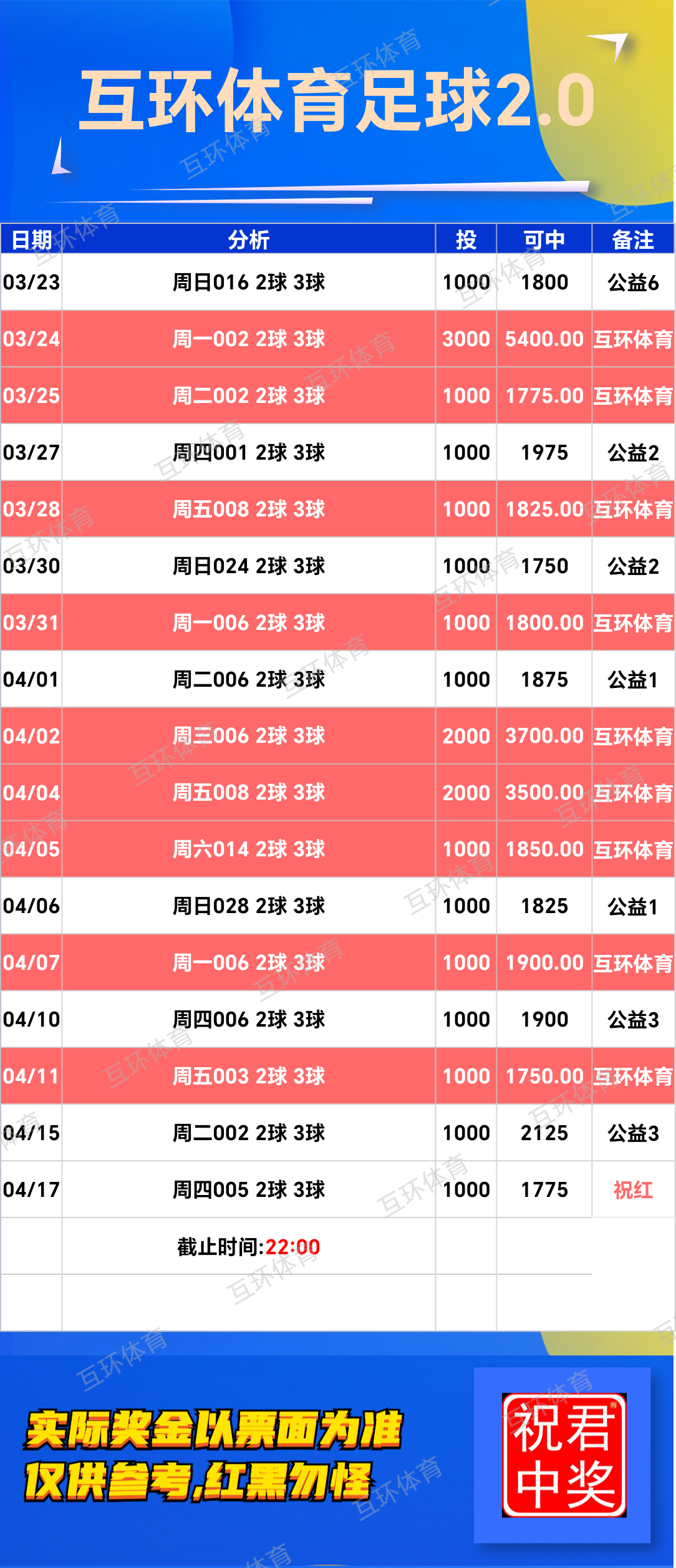 周四足球攻略参考已更新