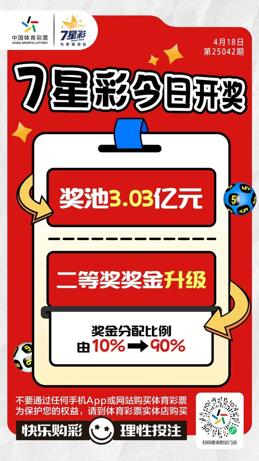 早安·周五 今晚开7星彩、排列3、排列5。 7星彩奖池高达3.03亿元 福彩快乐八，福彩3D天天开，今晚竞猜足球共10场 竞猜篮球共3场