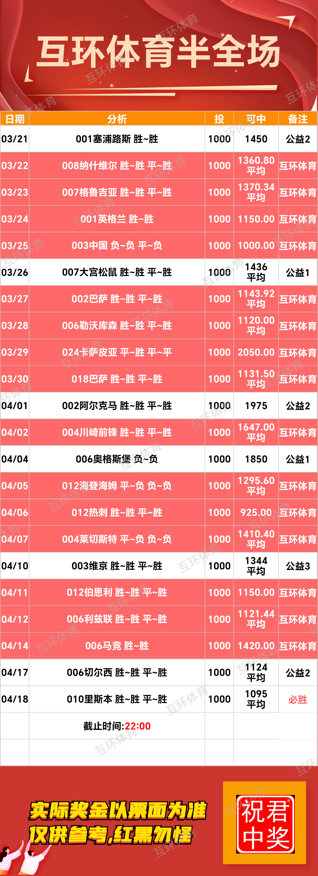 周五足球篮球攻略参考已更新