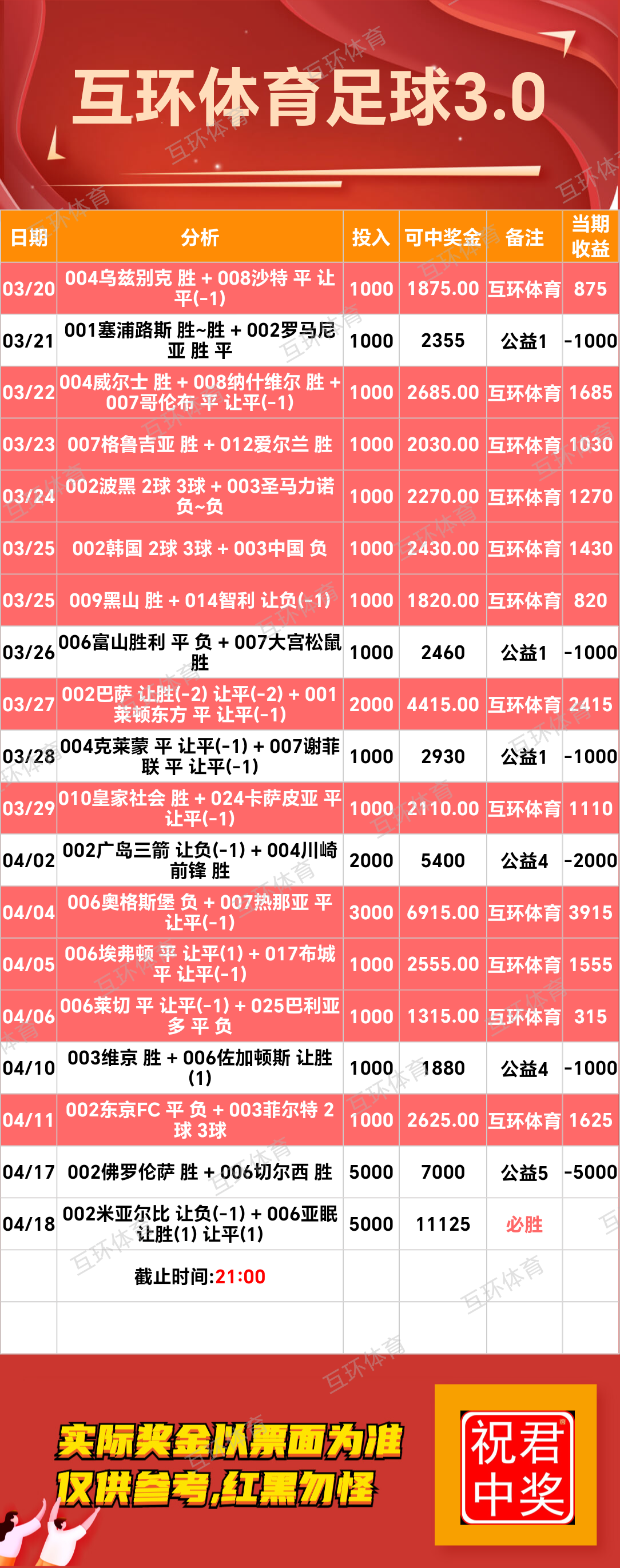 周五足球篮球攻略参考已更新