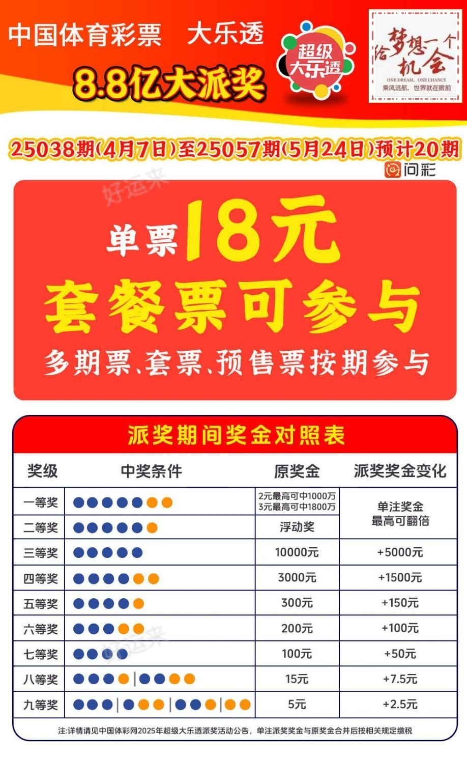 早安·周六   大乐透今晚开奖，奖池11.1亿。 排列3、排列5、天天开，固定奖。 快乐8今晚开奖，奖池1.07亿。 福彩3D、天天开，固定奖。