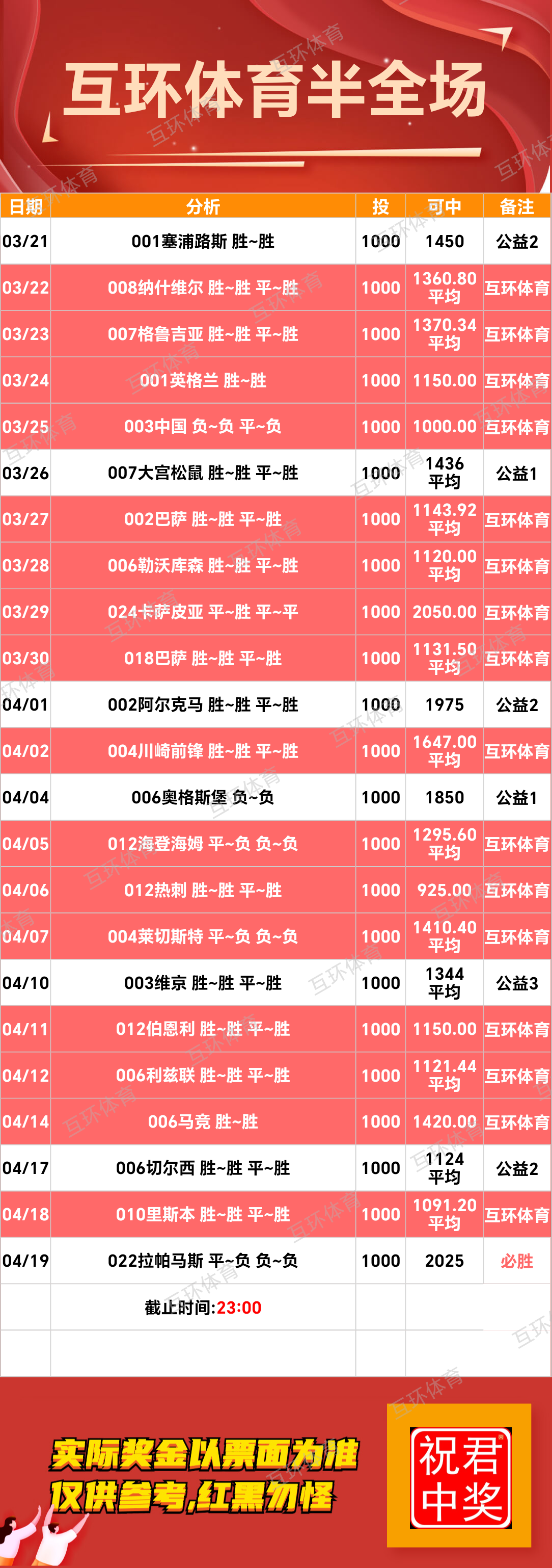 周六足球篮球攻略参考已更新