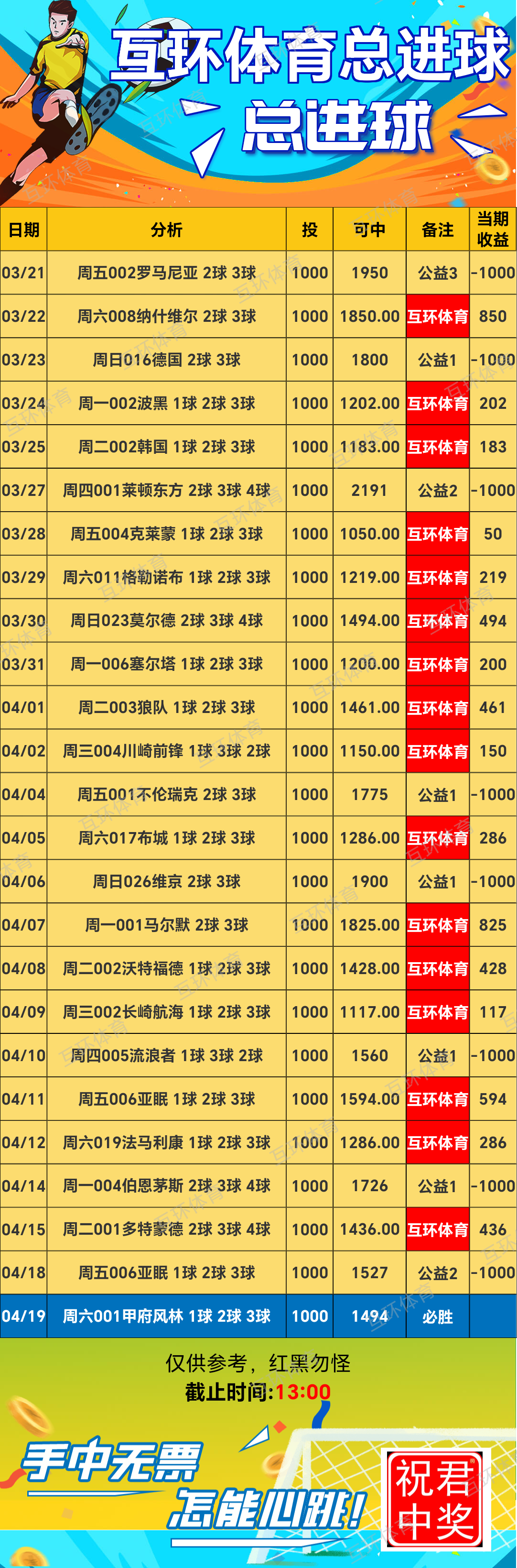 周六足球篮球攻略参考已更新
