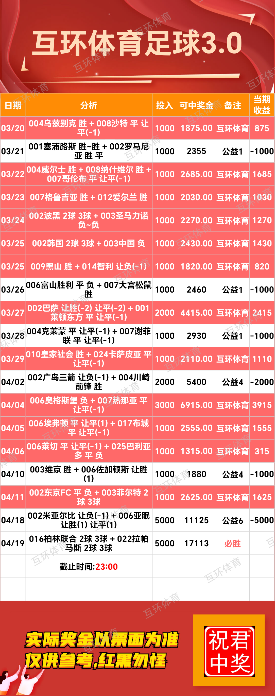 周六足球篮球攻略参考已更新