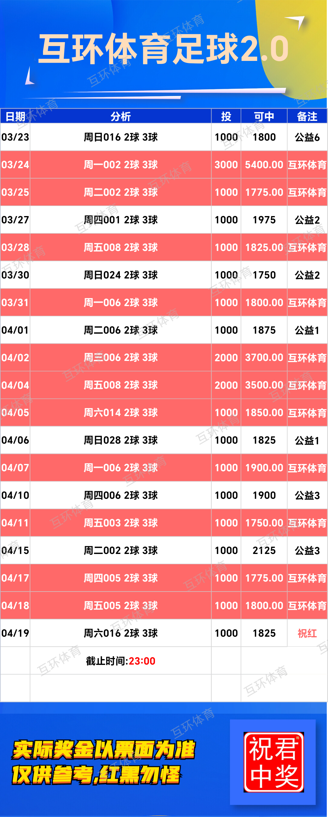 周六足球篮球攻略参考已更新