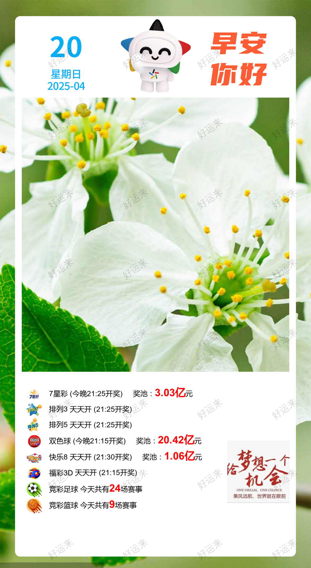 早安·周日   7星彩今晚开奖，奖池3.03亿。 双色球今晚开奖，奖池20.42亿。 快乐8今晚开奖，奖池1.06亿。排三、排五、 福彩3D、天天开，固定奖。 足球24场，单关1场。 篮球️9场