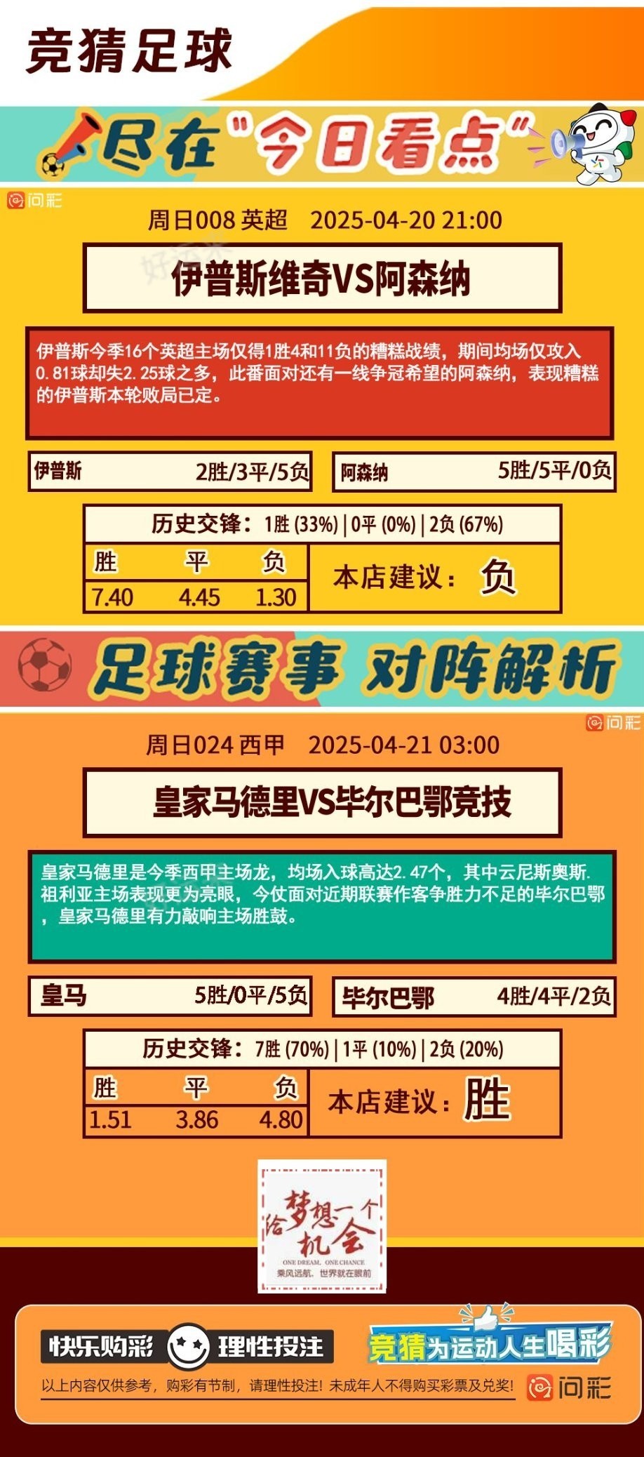 04月20日赛事预告  ⚽️竞彩足球24场，早场5场 ，早场13点。竞彩篮球️9场，早场18:30分。 晚上23:00点截止
