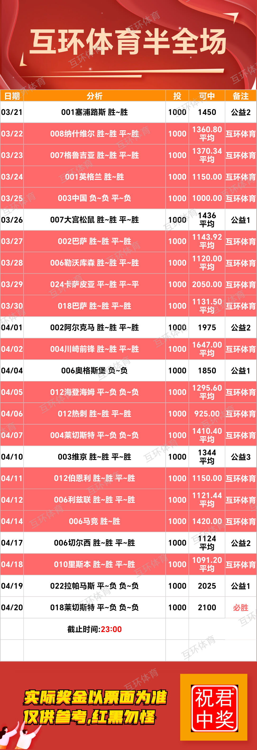 周日足球篮球攻略参考已更新