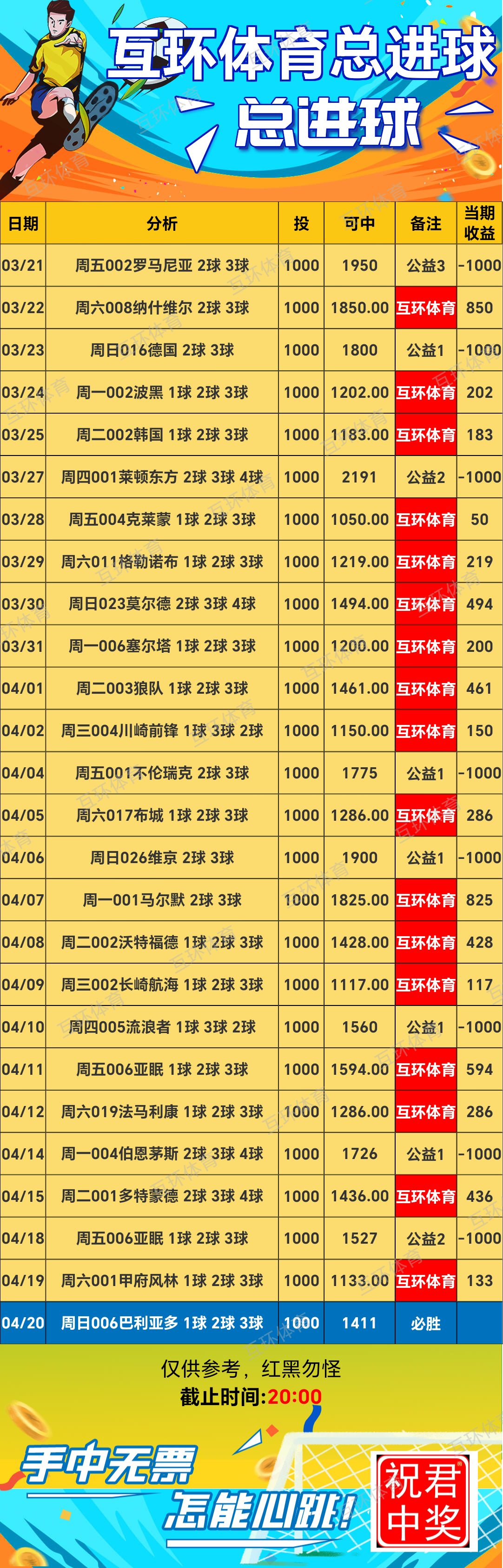 周日足球篮球攻略参考已更新