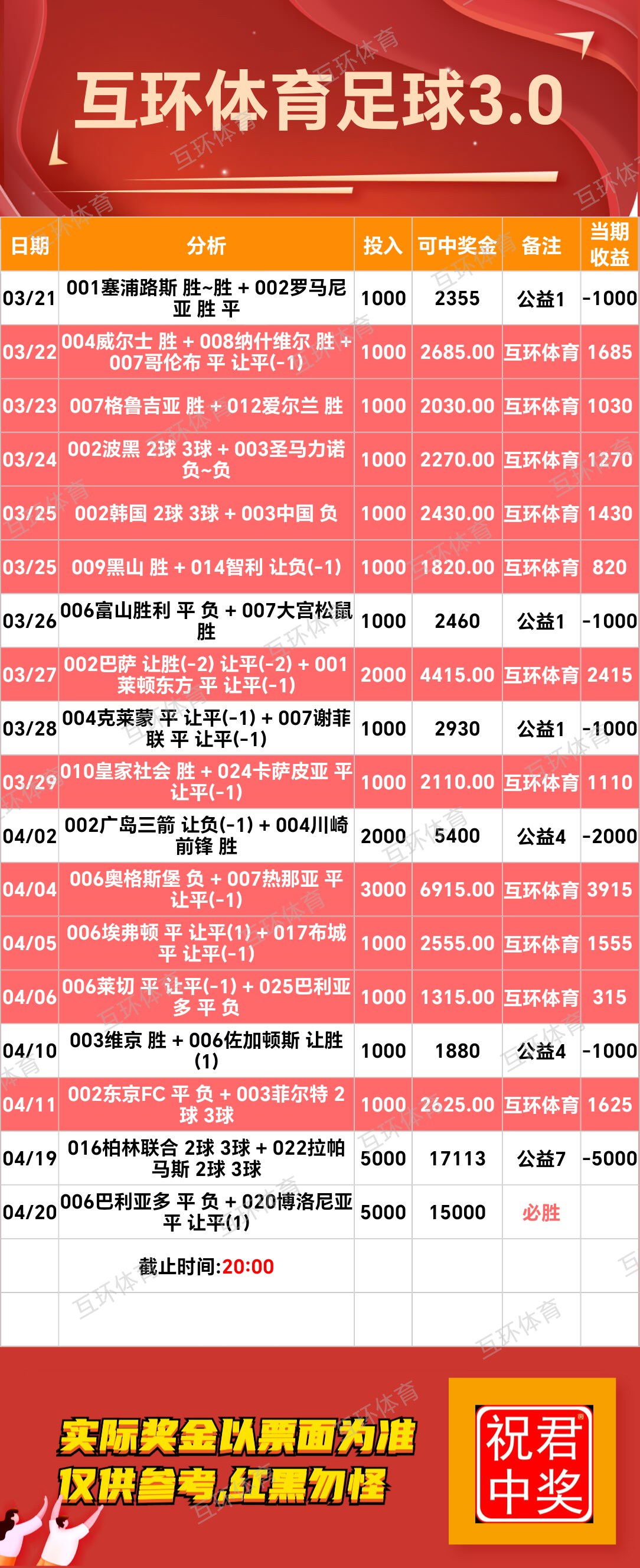 周日足球篮球攻略参考已更新