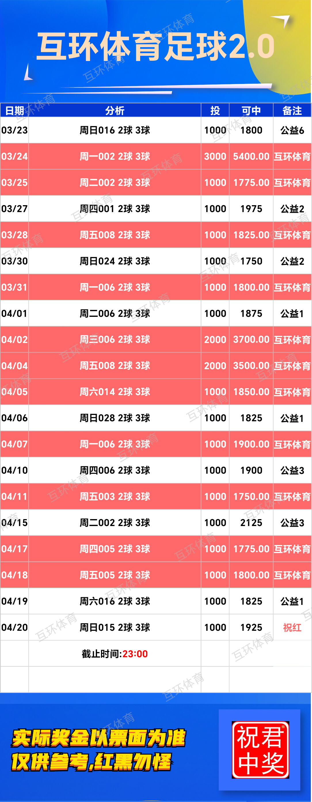 周日足球篮球攻略参考已更新