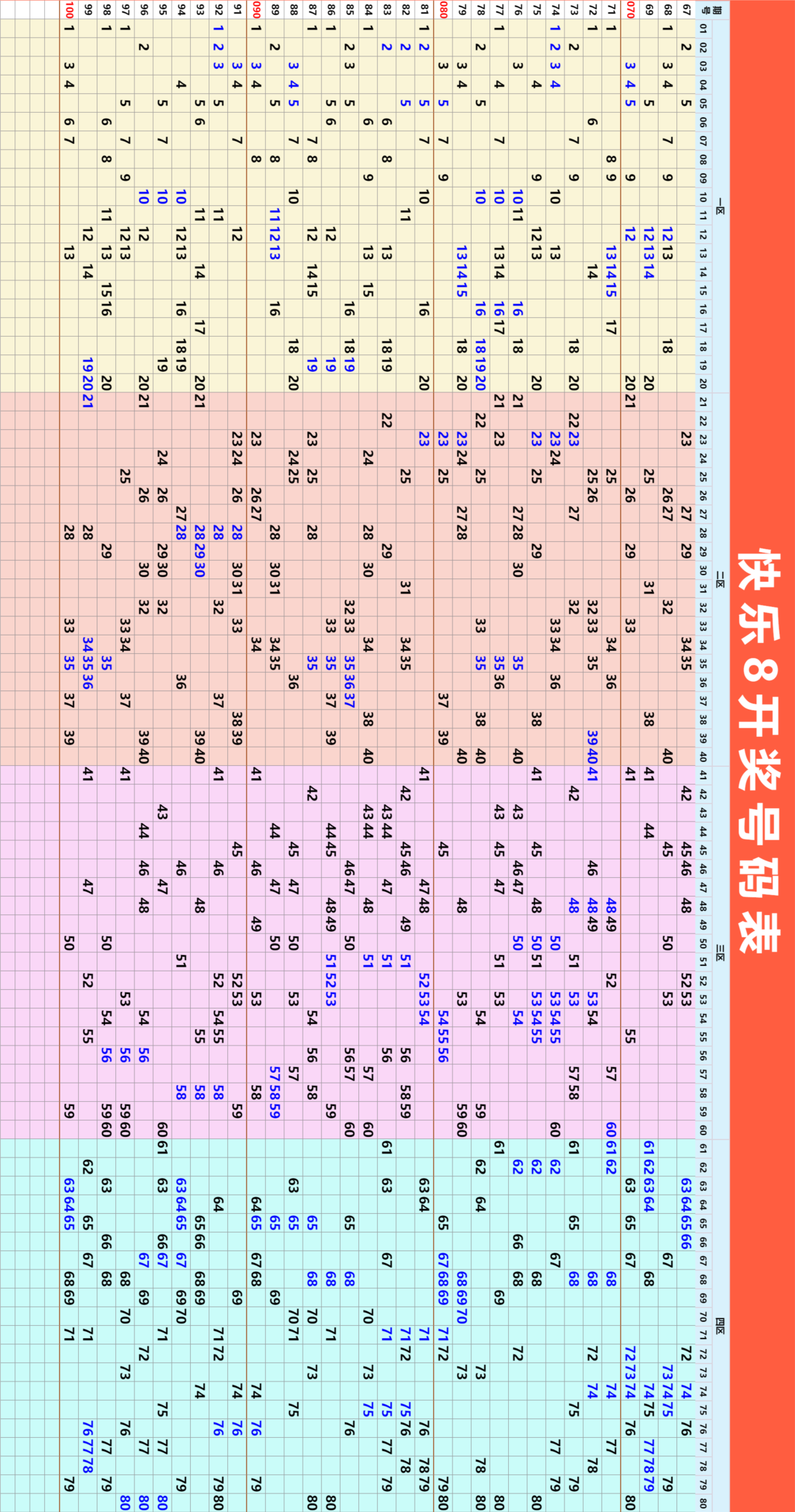 周一向快乐8出发，别管生活有多少挑战， 咱们稳稳走总能找到答案。 新的一天，怀揣两口袋勇气， 一袋装小坚强，一袋装大梦想， 走着走着成功就到了 早安，愿你今日充实且喜悦