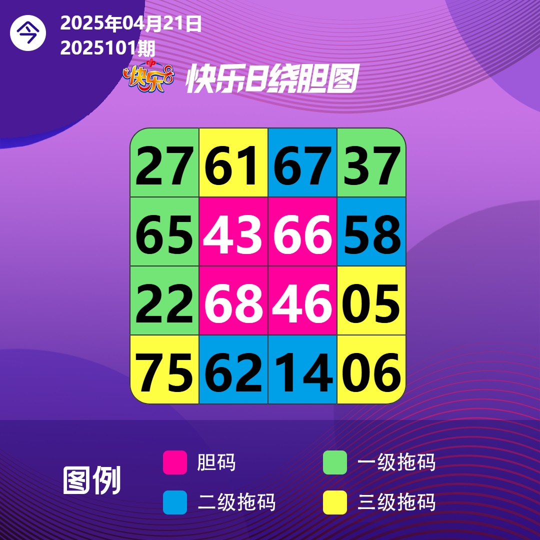 周一向快乐8出发，别管生活有多少挑战， 咱们稳稳走总能找到答案。 新的一天，怀揣两口袋勇气， 一袋装小坚强，一袋装大梦想， 走着走着成功就到了 早安，愿你今日充实且喜悦