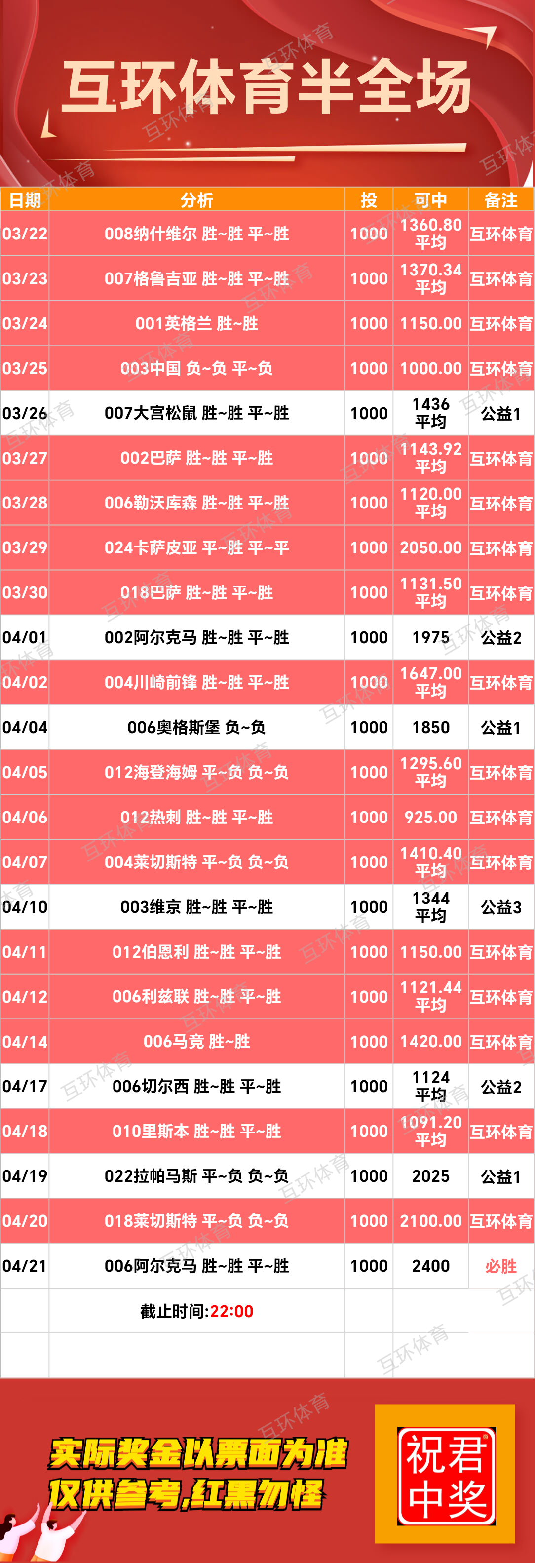 周一足球篮球攻略参考已更新