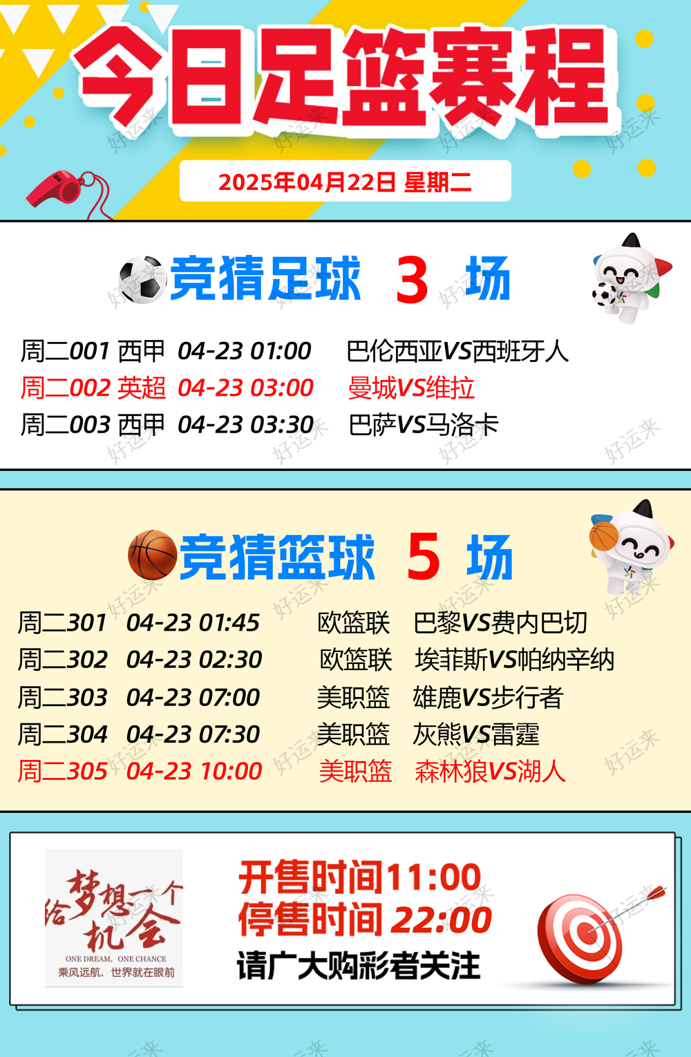 04月22日赛事预告  ⚽️竞彩足球3场 ⚽️ 竞彩篮球️5场 晚上22:00点截止