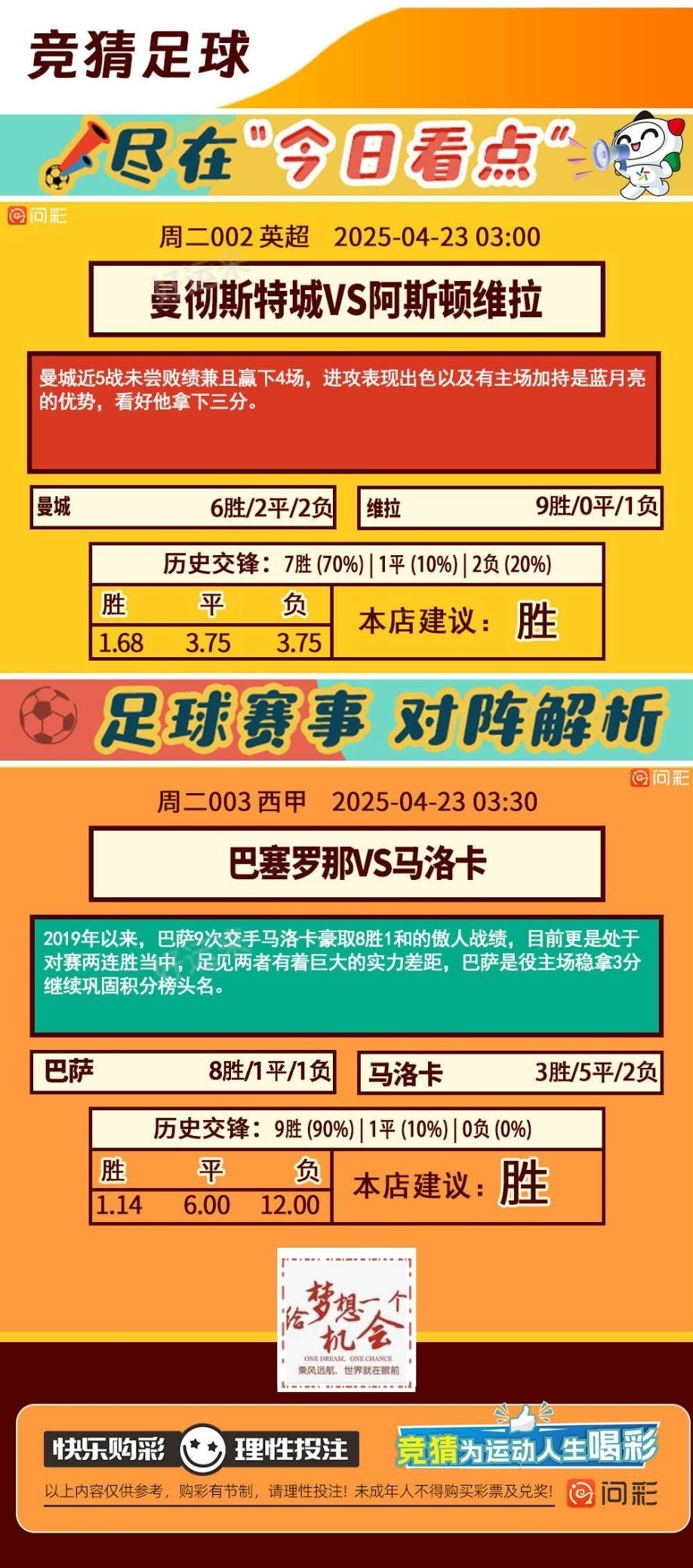 04月22日赛事预告  ⚽️竞彩足球3场 ⚽️ 竞彩篮球️5场 晚上22:00点截止