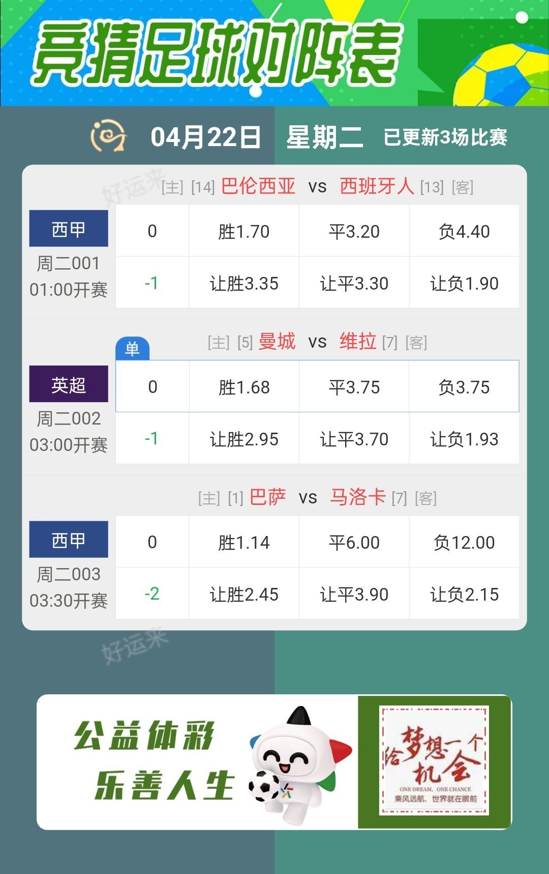 04月22日赛事预告  ⚽️竞彩足球3场 ⚽️ 竞彩篮球️5场 晚上22:00点截止