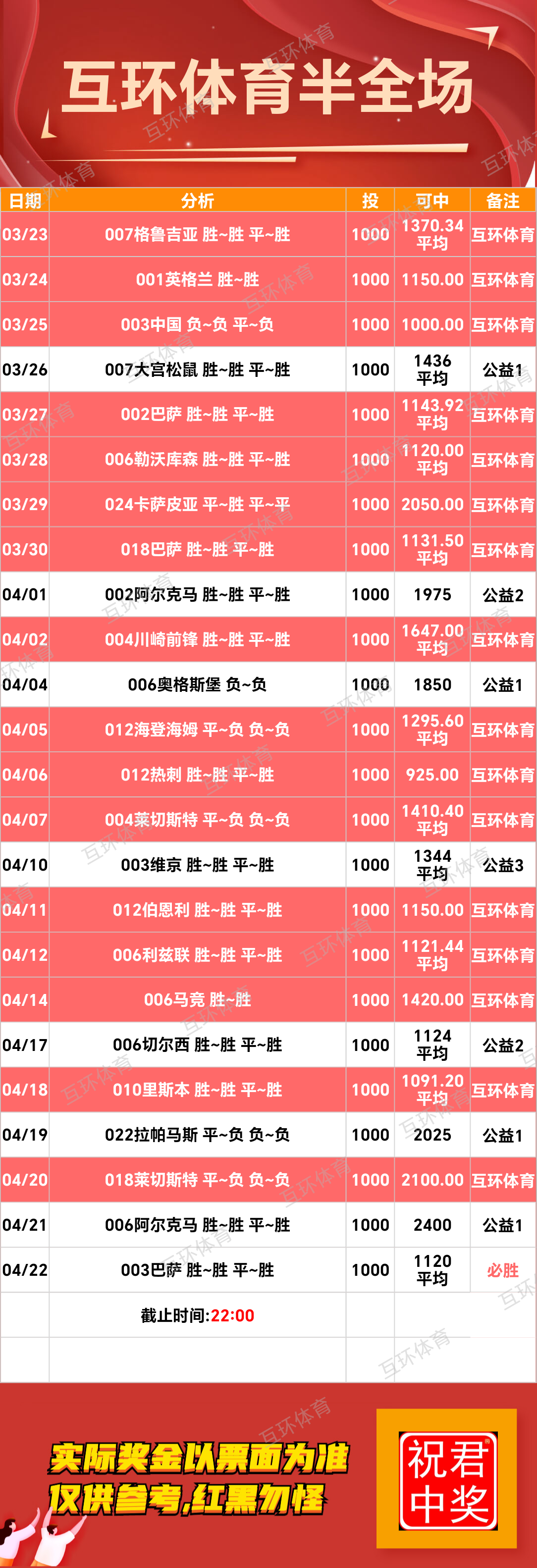 周二足球篮球攻略参考已更新