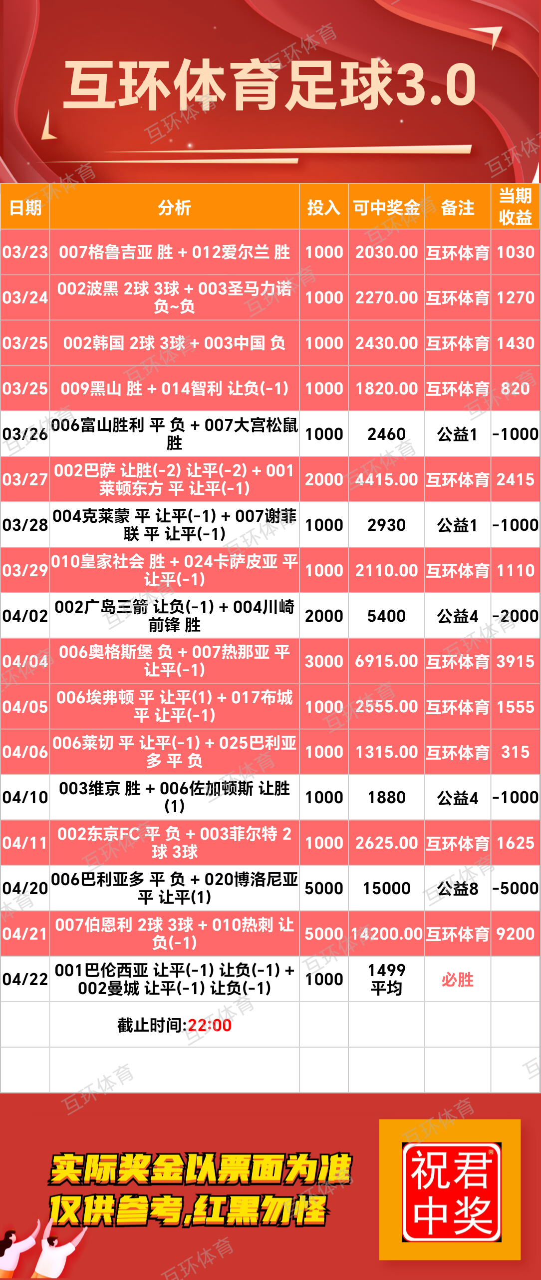 周二足球篮球攻略参考已更新