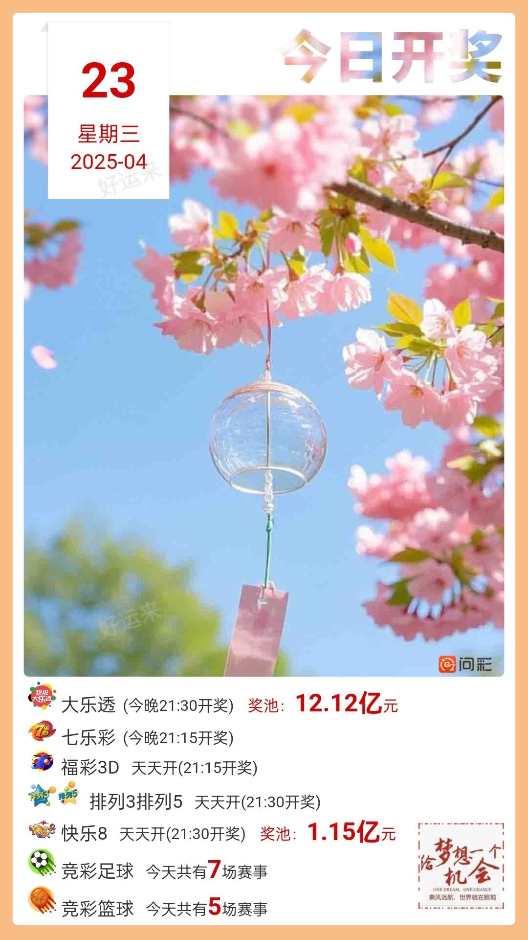 早安·周三 大乐透今晚开奖，奖池12.12亿。 排列3、排列5、天天开，固定奖。 快乐8今晚开奖，奖池1.15亿。 福彩3D、天天开，固定奖。七乐彩今晚开奖，奖池0元！