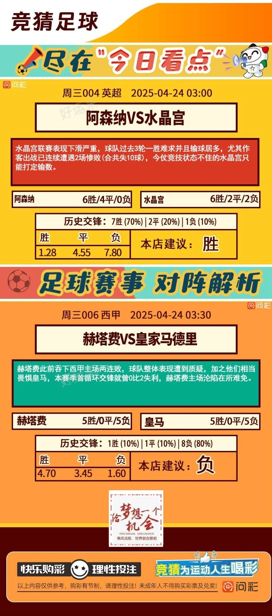 04月23日赛事预告  ⚽️竞彩足球7场 ⚽️ 竞彩篮球️5场 晚上22:00点截止