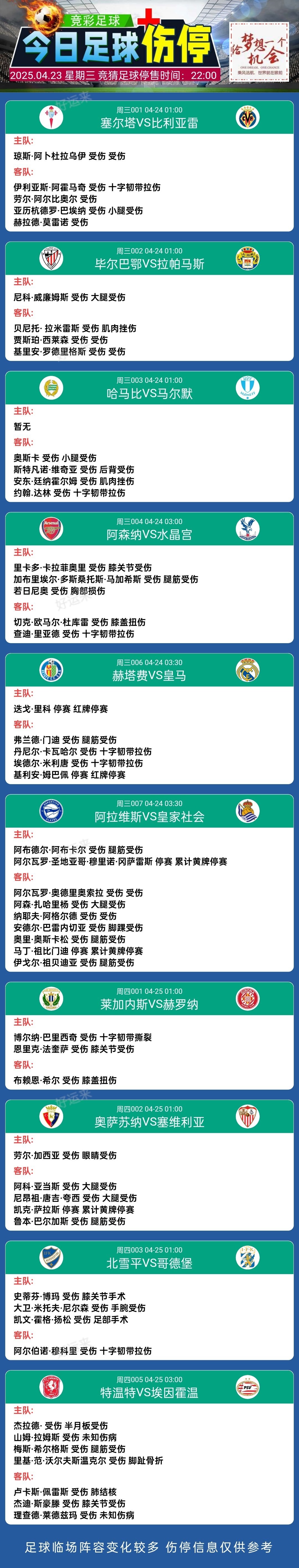 04月23日赛事预告  ⚽️竞彩足球7场 ⚽️ 竞彩篮球️5场 晚上22:00点截止