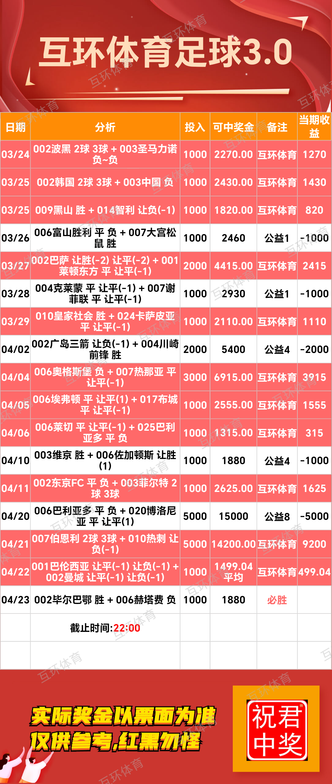 周足球篮球攻略参考已更新