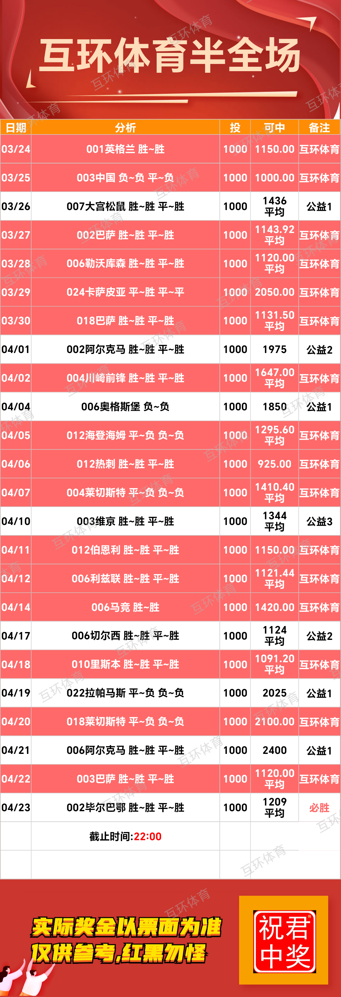 周足球篮球攻略参考已更新