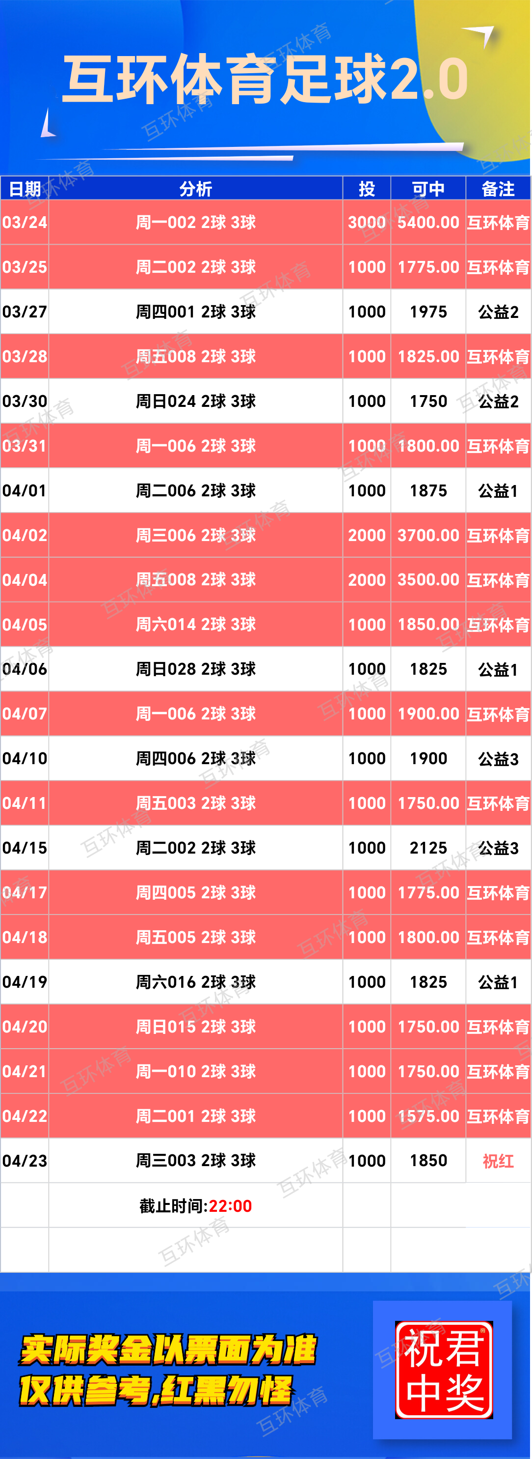 周足球篮球攻略参考已更新