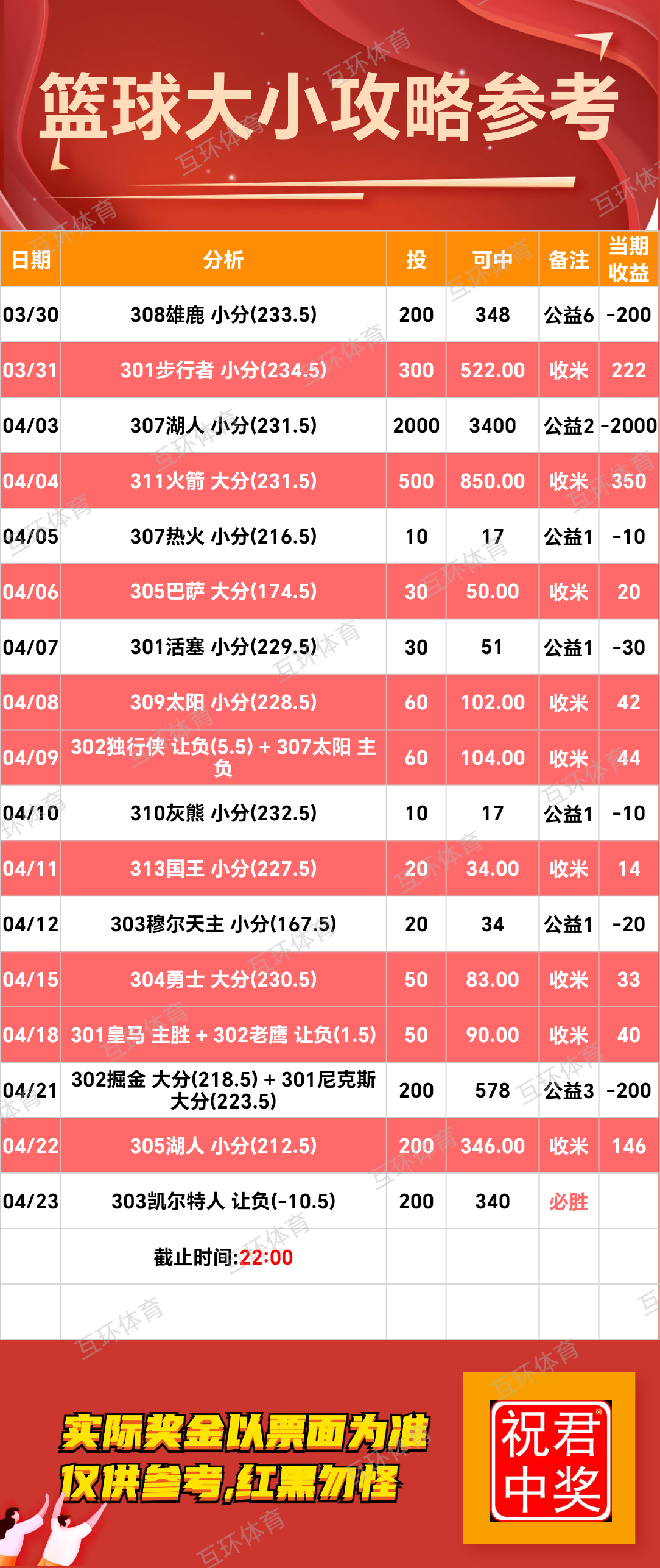 周足球篮球攻略参考已更新