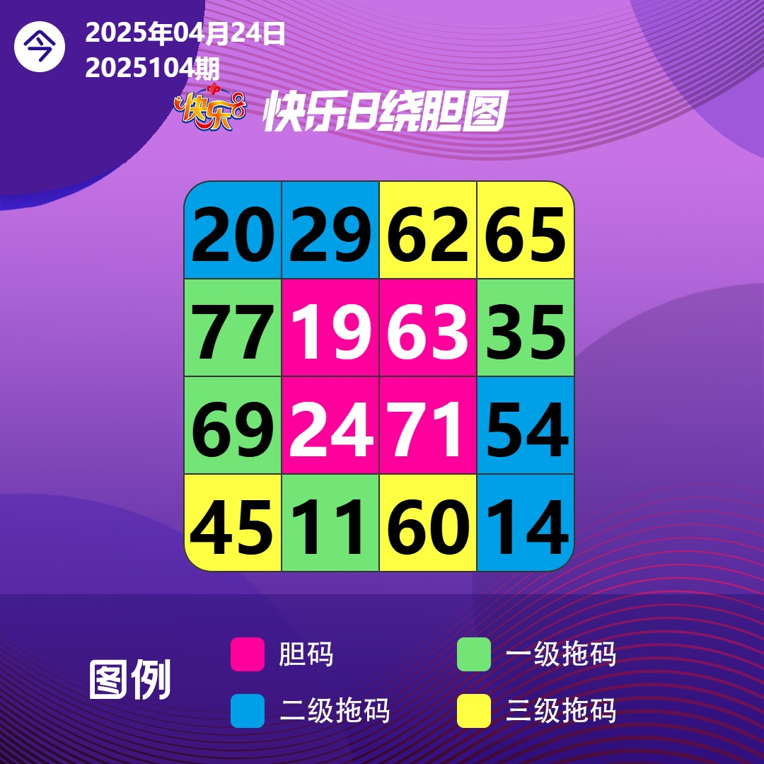 周四快乐8分析推荐参考已更新，参考他人，相信自已！