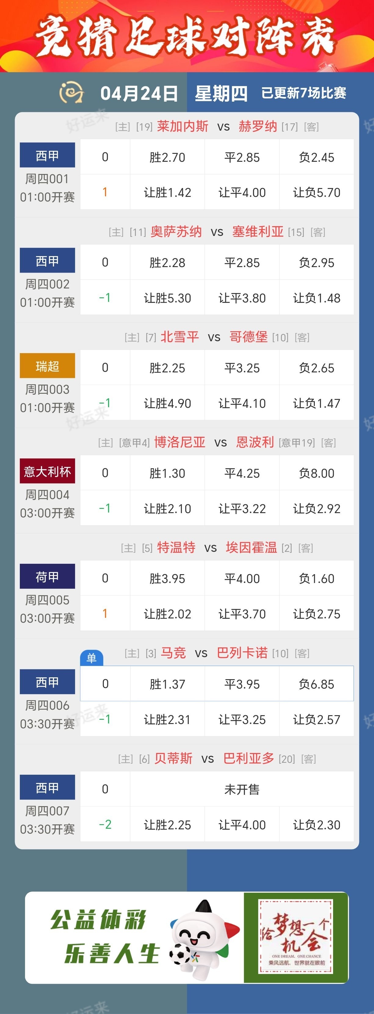 4月24日周四足球篮球数据分析参考 ⚽️足球7场，单关1场⚽️。 篮球️5场，单关1场公益彩票 乐善人生