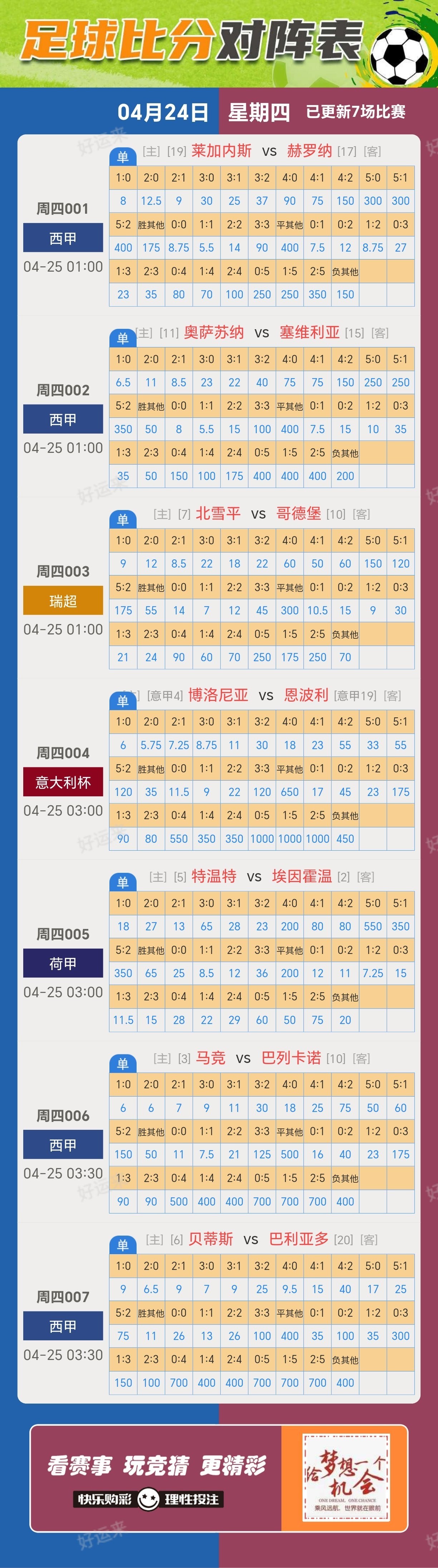 4月24日周四足球篮球数据分析参考 ⚽️足球7场，单关1场⚽️。 篮球️5场，单关1场公益彩票 乐善人生